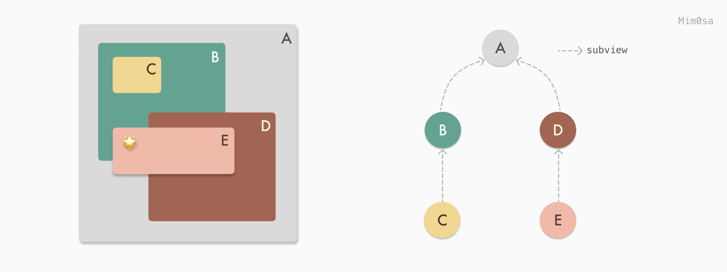 Find the first responder 2
